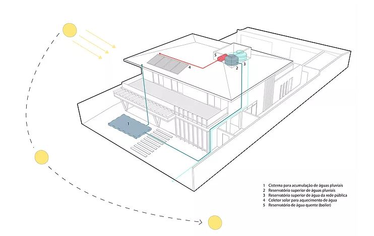 projeto-casa-ecologica